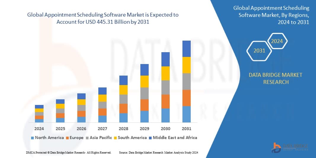 Appointment Scheduling Software Market Growth 2024 2031