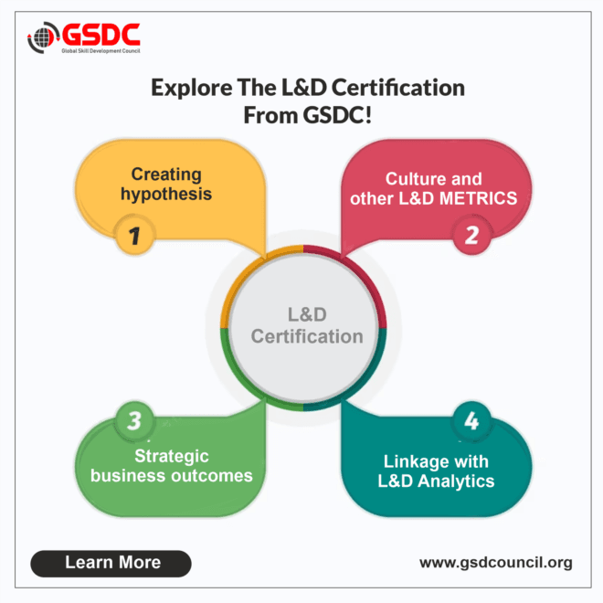 Explore The L&D Certification From GSDC!