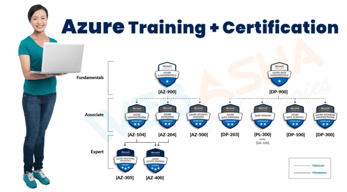 Azure Cloud Training Institute in Baltimore - Advance Your Cloud Career