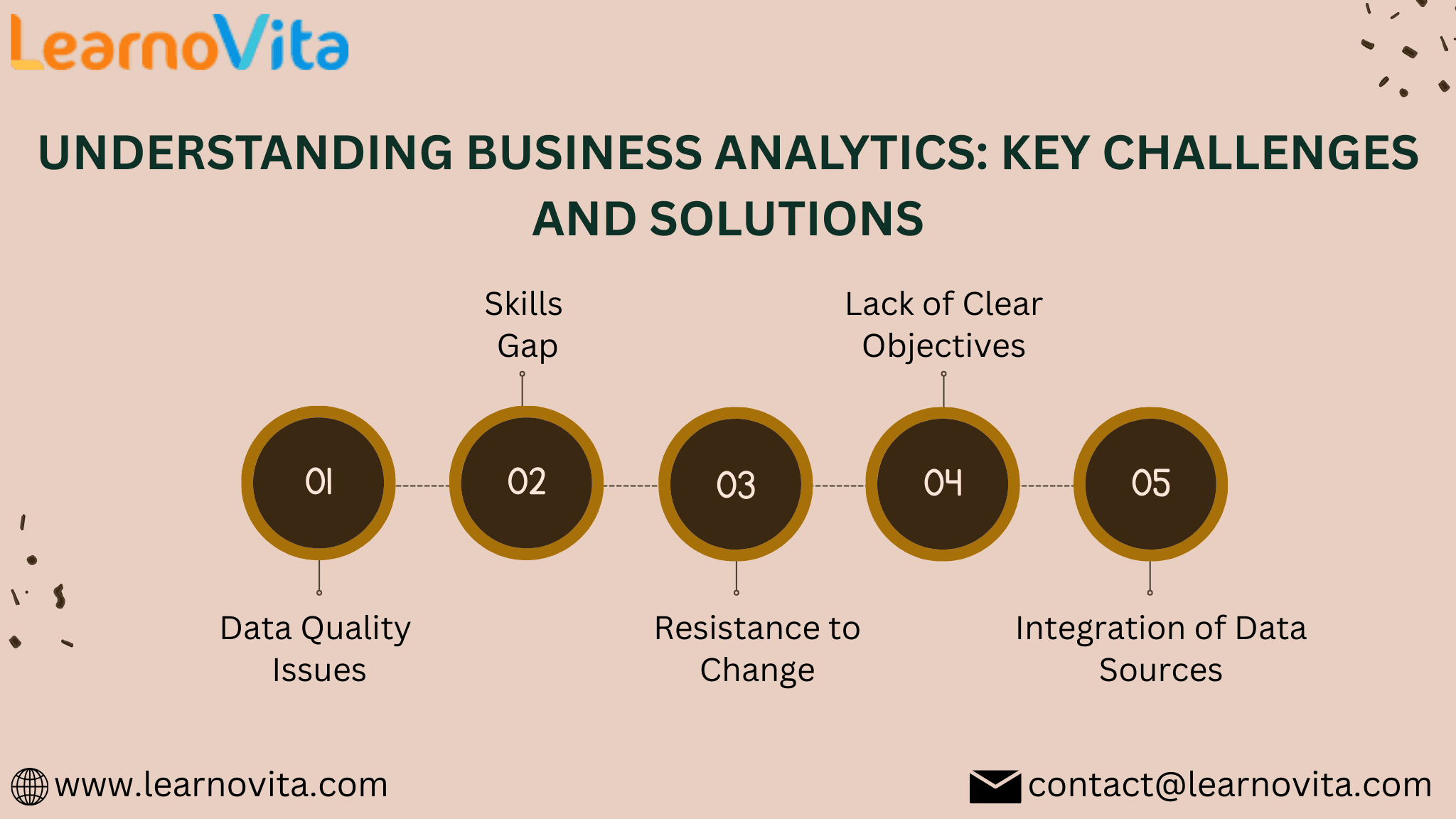 Business Analytics Key Challenges and Solutions