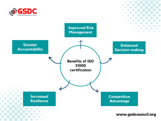 Benefits of ISO 31000 certification