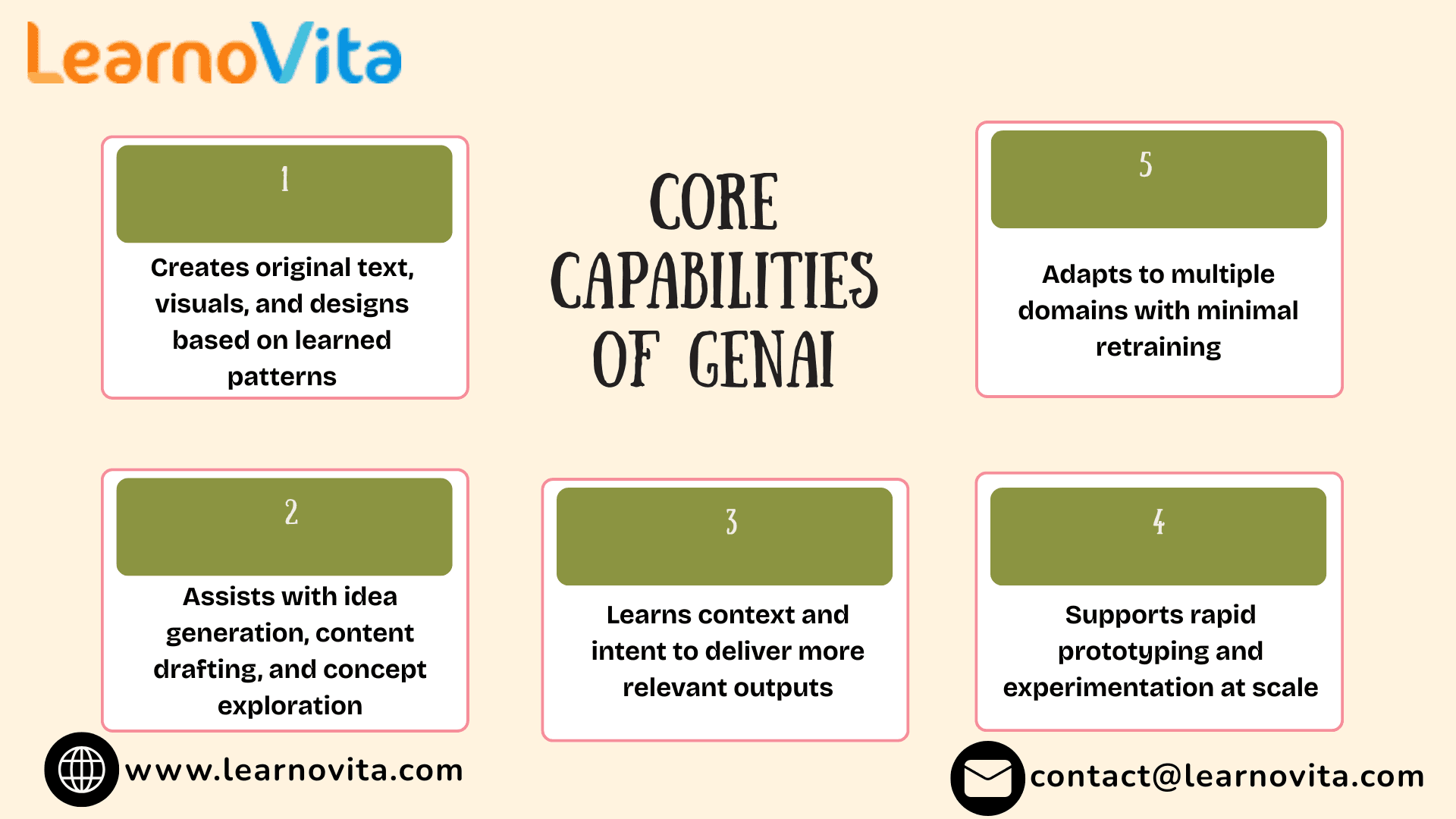 Generative AI and the New Age of Intelligent Innovation
