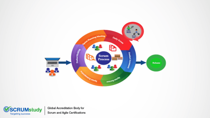 What are the prerequisites for obtaining Scaled Agile certification?