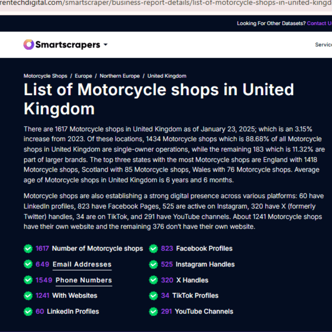 List Of Motorcycle shops in United Kingdom