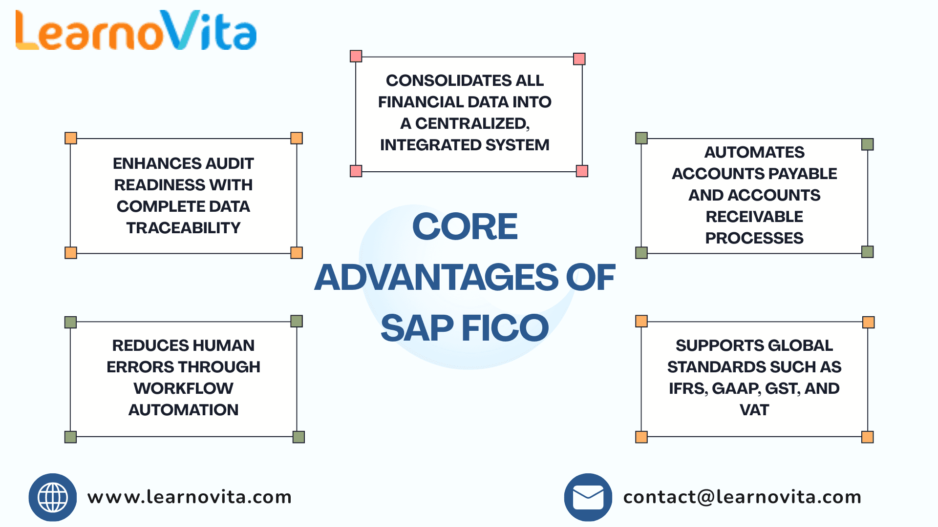 How SAP FICO Streamlines Enterprise Financial Management