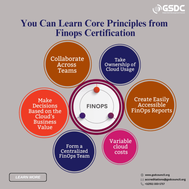 Learn Core Principle For Finops Certification
