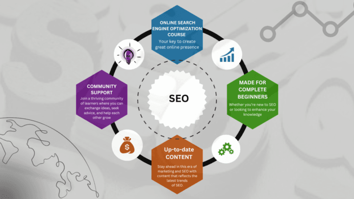 Master SEO Strategies with Our Comprehensive SEO Training Program - Skyrocket website’s success