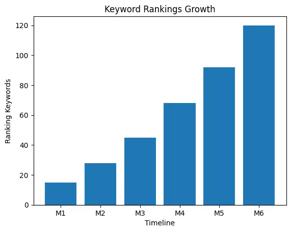 How Do Dubai Digital Marketing Agencies Grow