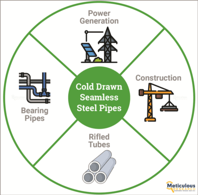 Cold Drawn Seamless Steel Pipes Market Set to Surge, Projected to Reach $22.34 Billion by 2029