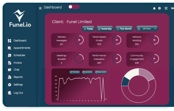 5 Key Factors to Consider When Selecting a CRM Tool for Maximum Employee Adoption