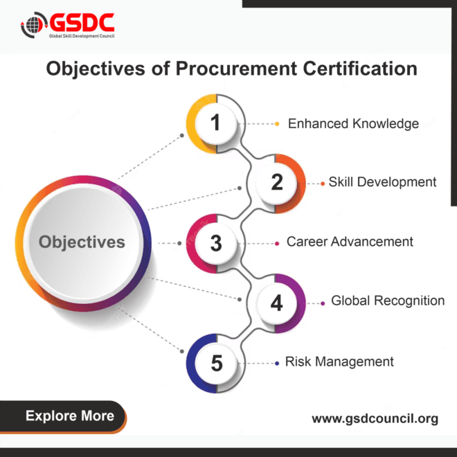 Objectives of Procurement Certification