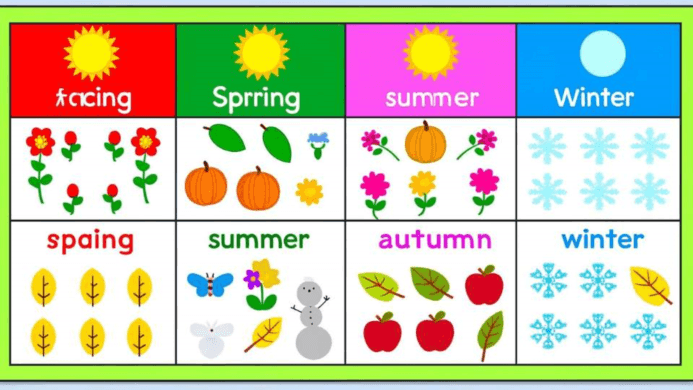Practical Learning with Kindergarten Seasons Chart for Preschoolers