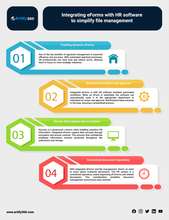 Discover Excellence: HR Software in Sharjah