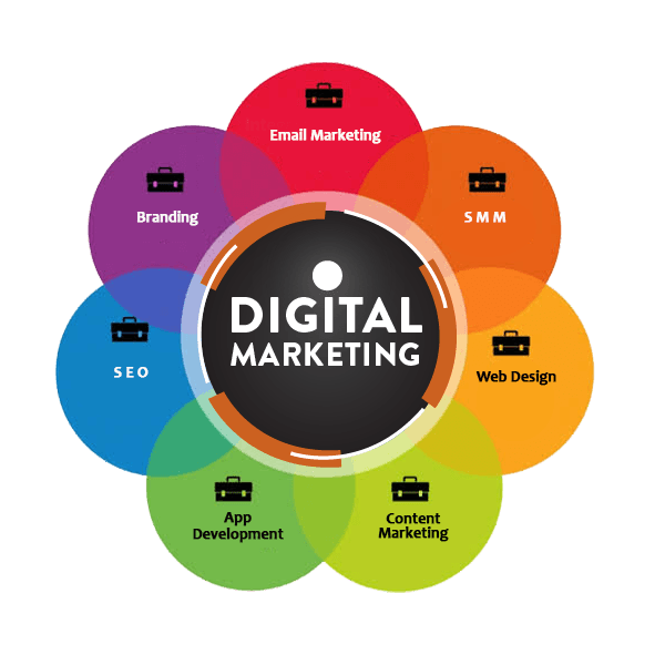 Digital Marketing Agency | Sathya Technosoft