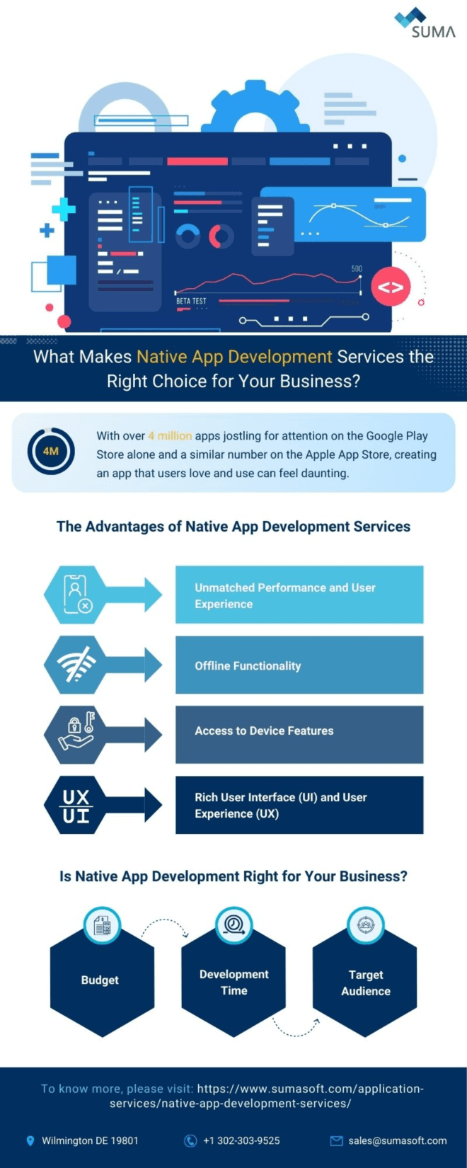 What Makes Native App Development Services the Right Choice for Your Business?