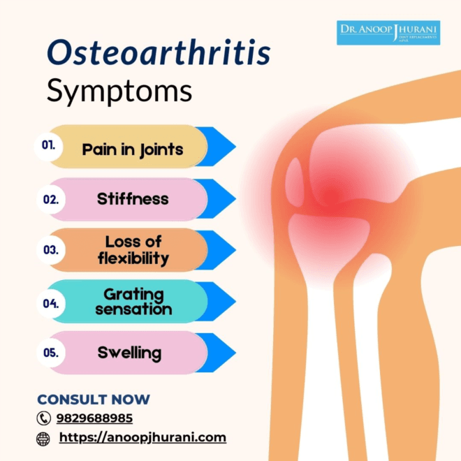 Osteoarthritis Symptoms 