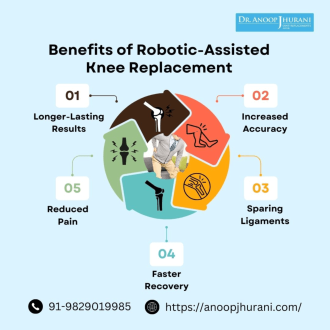 The Benefits and Types of Robotic-Assisted Knee Replacement