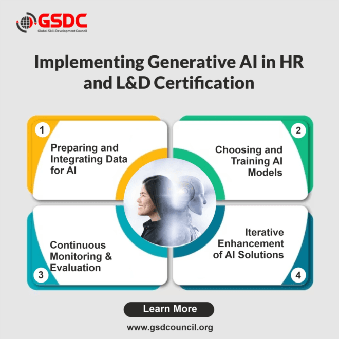 ABOUT GENERATIVE AI IN HR AND L AND D CERTIFICATION