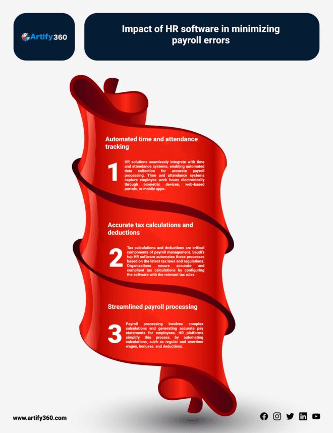 Best HR Software in Bahrain for 2024