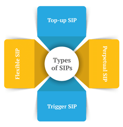 Why consider mutual fund SIP services in Jodhpur?