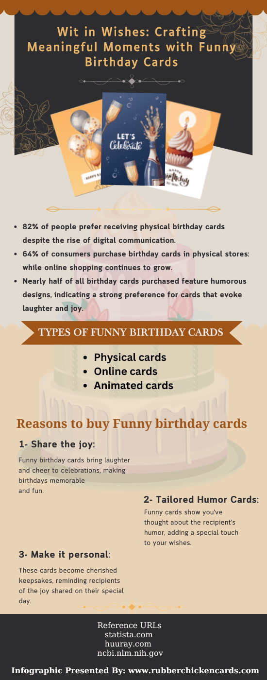 Sending Cheers: Online Birthday Connections