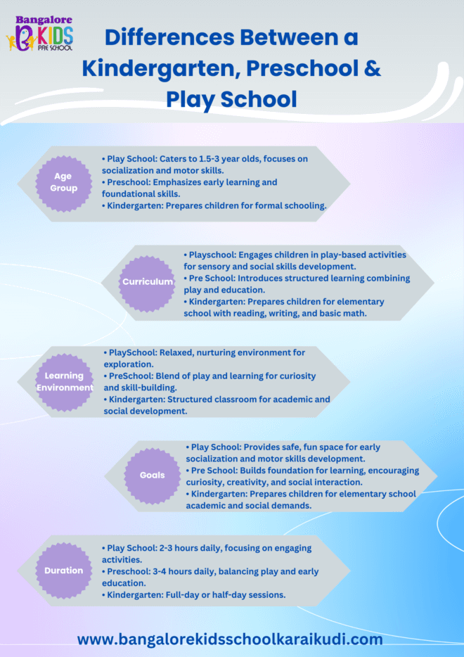 Kindergarten vs. Preschool: Key Differences Every Parent Should Know