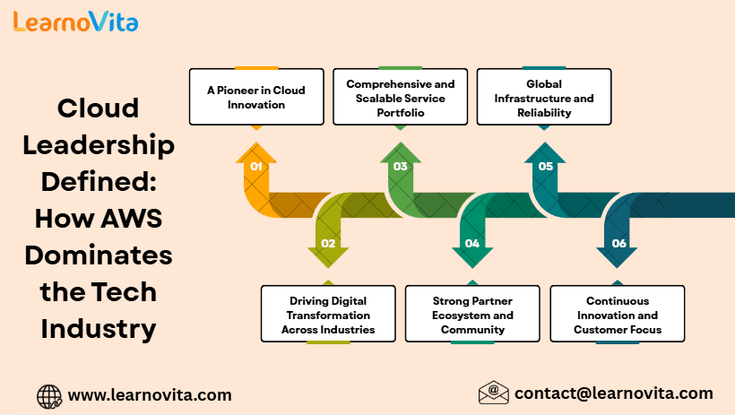 How AWS Dominates the Tech Industry