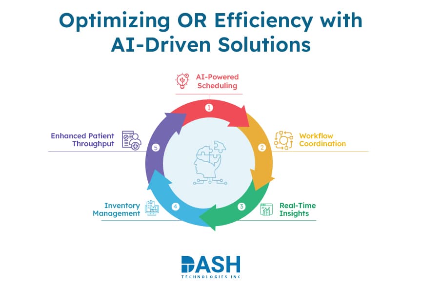 Optimizing OR Efficiency with AI-Powered Solutions