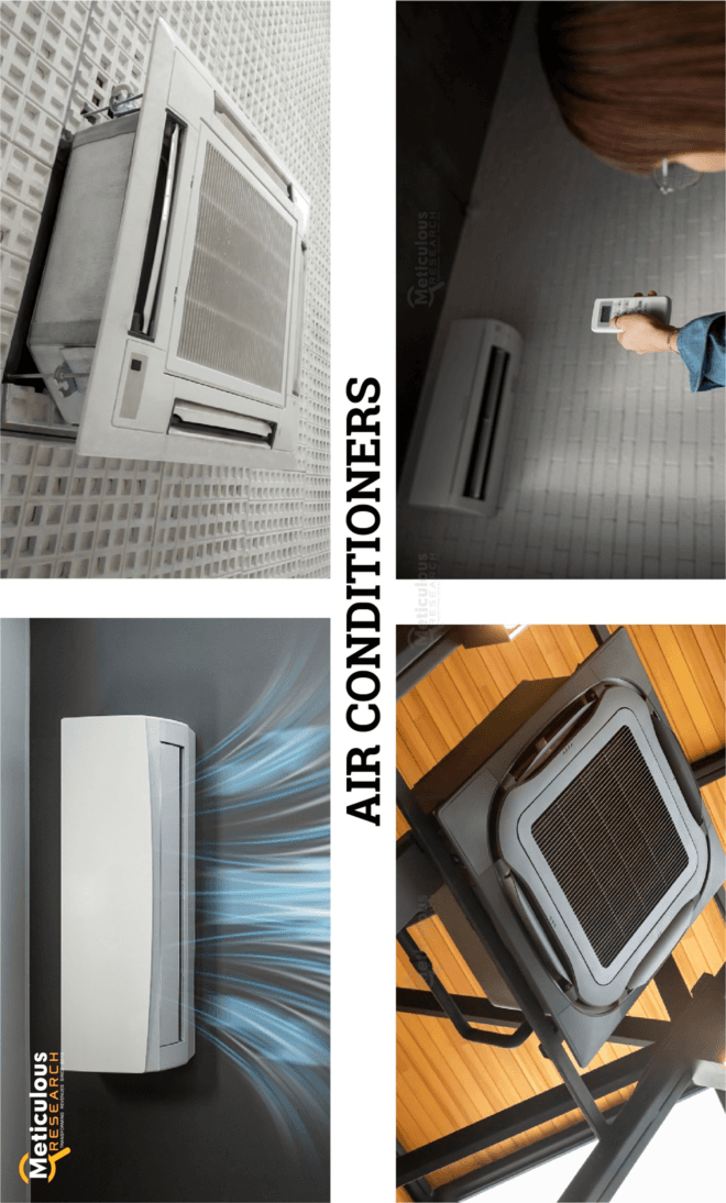 Air Conditioners Market Worth $231.3 Billion by 2029