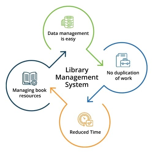 LIBSYS Neo- AI Powered Library Management for digital age