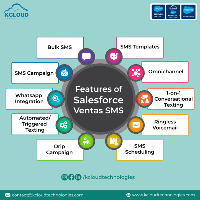 Leveraging Kcloud Technologies for Successful Salesforce Implementation