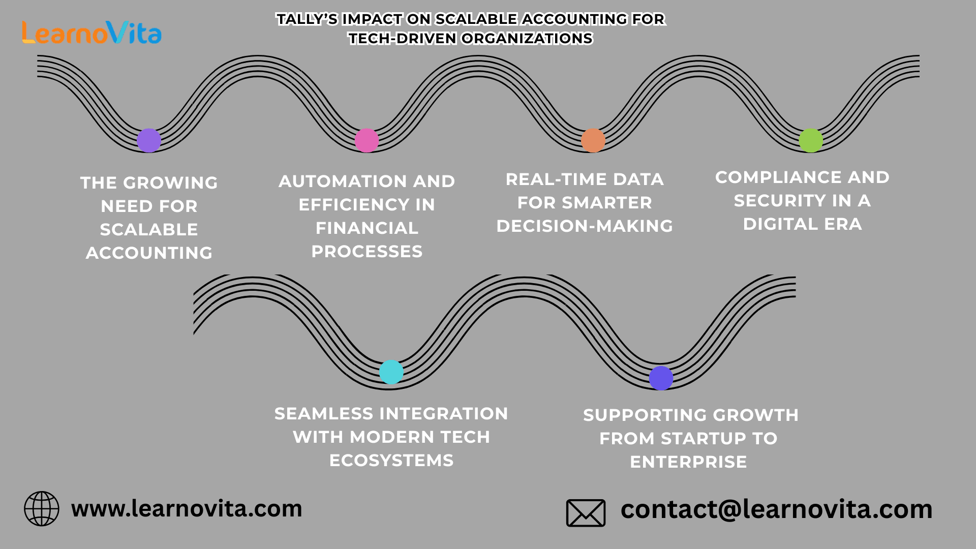 Tally’s Impact on Accounting for Tech-Driven Organizations