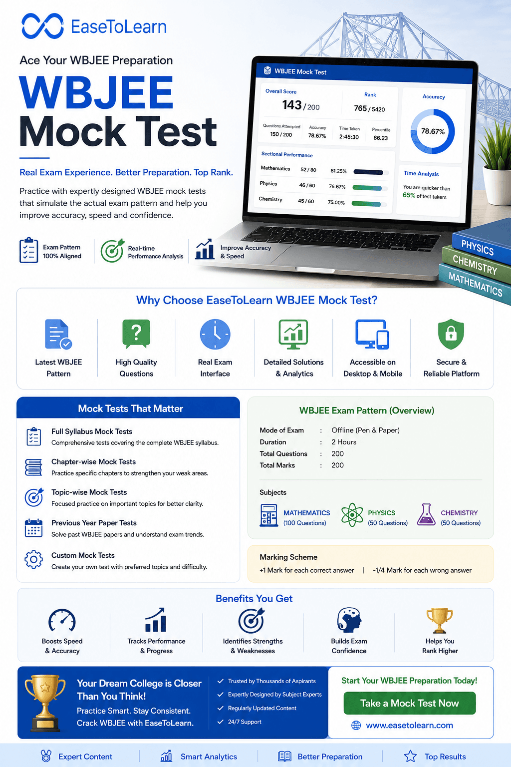 Ace Your Exam with the Best WBJEE Mock Test for Success