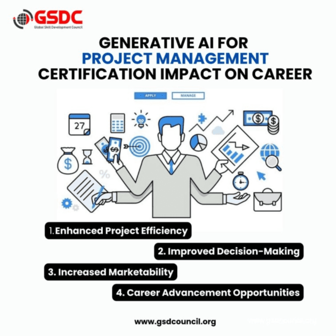 Generative AI in Project Management Certification Impact on Career  