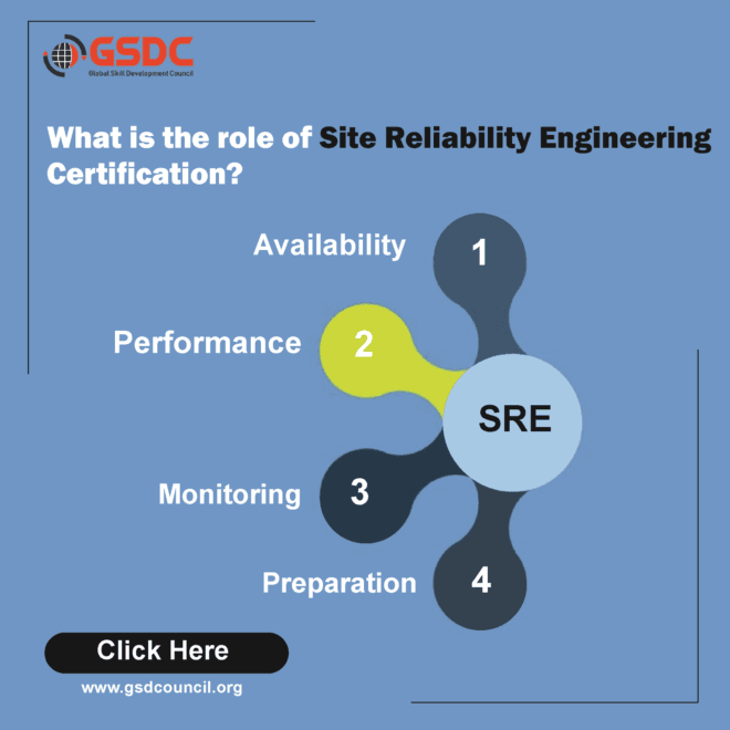 What Is The Role Of Site Reliability Engineering Certification? 