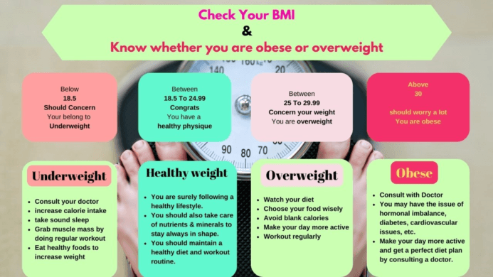 Know your weight and manage it naturally
