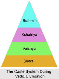Caste System in Rig Veda