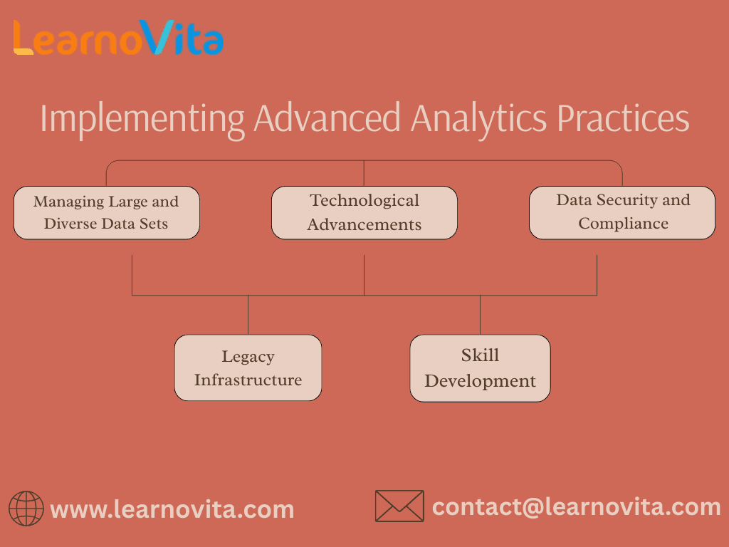 Harnessing Data Analytics