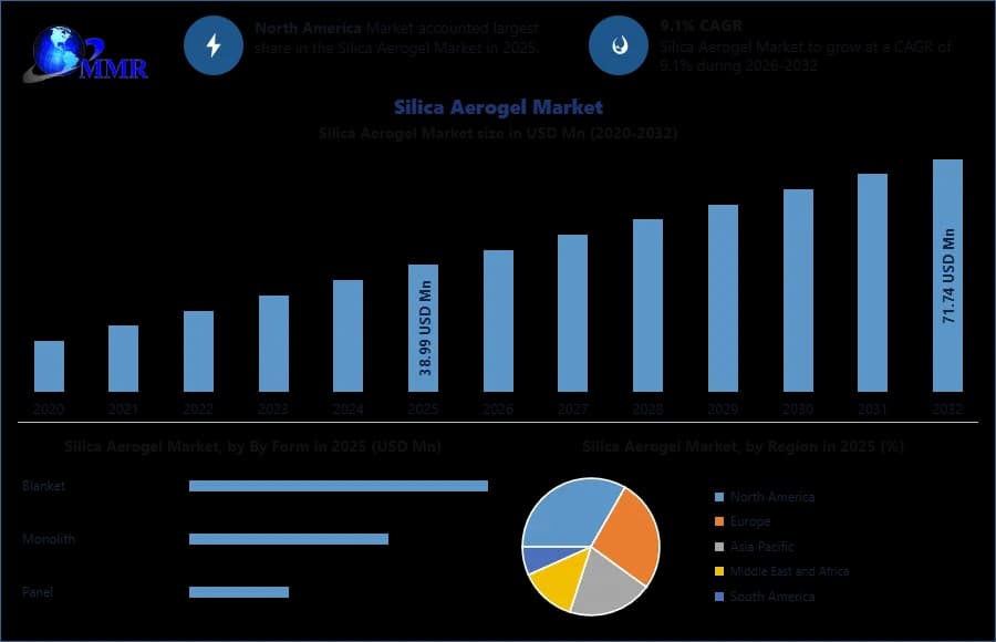 Silica Aerogel Market Top Companies Overview, Trend