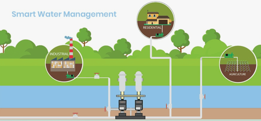 Meticulous Research Releases In-Depth Report on the Smart Water Management Market
