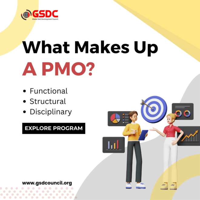 What Makes Up a PMO 