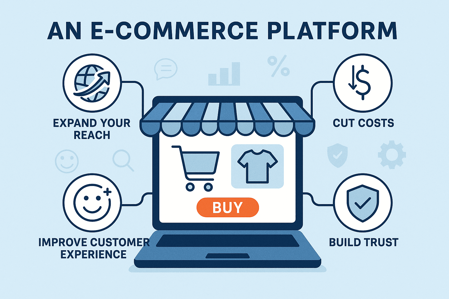 How an Ecommerce Platform Helps to Grow Your Business