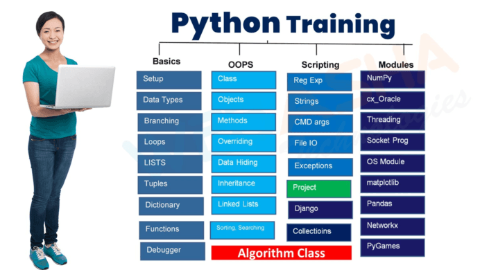 Build Your Career with the Best Python Course in Gurgaon