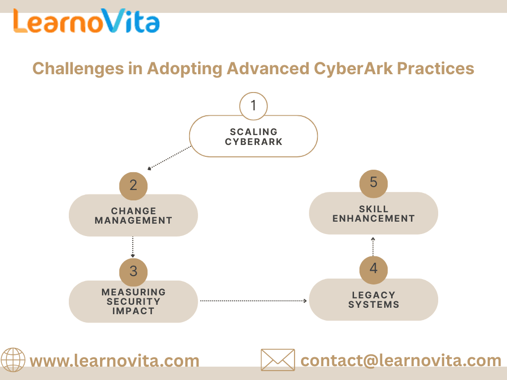 Future Scope of CyberArk Mastery