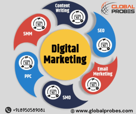 Digital Marketing Services