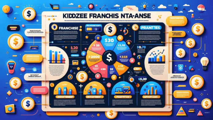 Actual Information on Kidzee Franchise Prices and Advantages