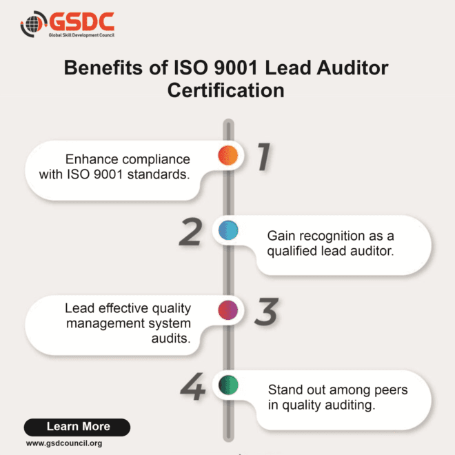 Certified ISO 9001:2015 Lead Auditor