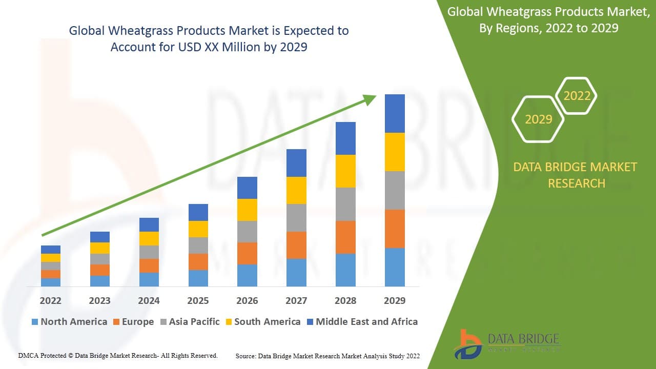 Share, Trends, Growth Opportunities and Competitive Outlook
