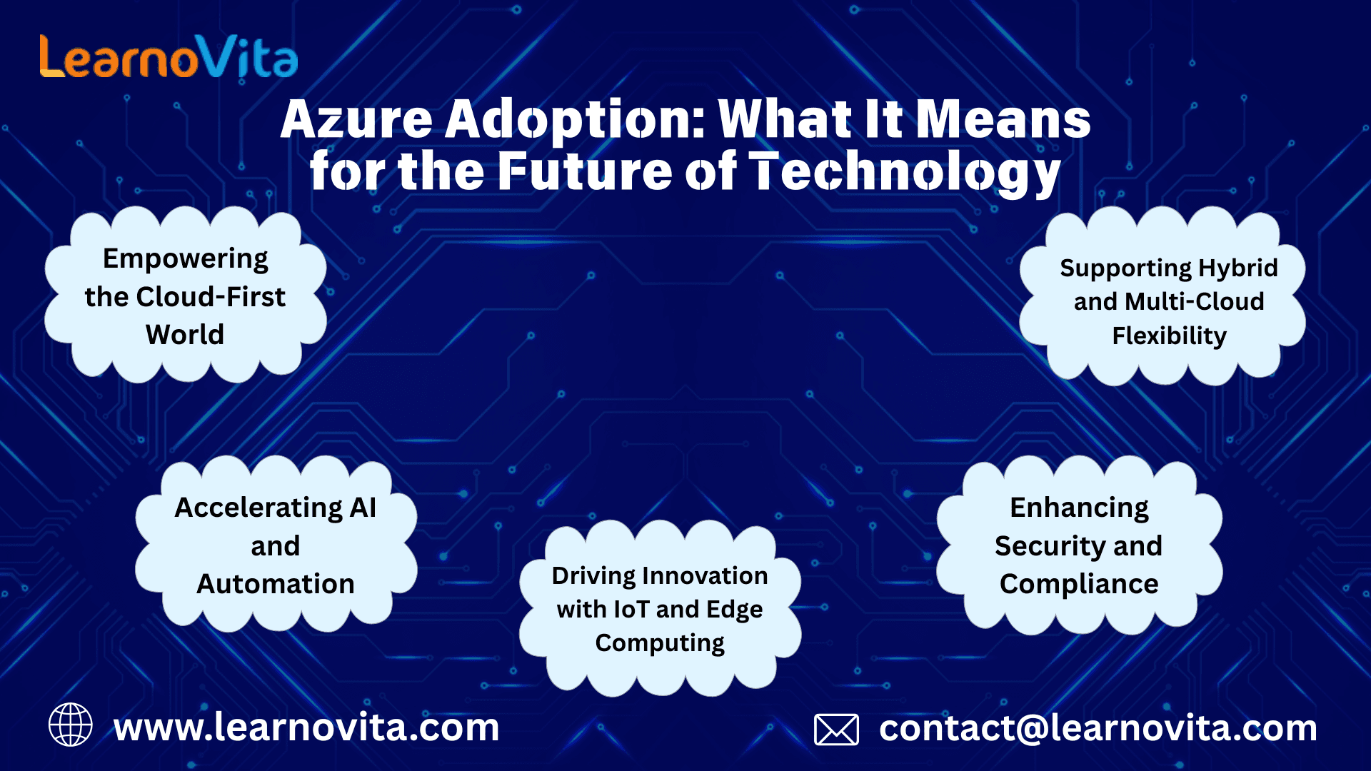 Azure Adoption: What It Means for the Future of Technology