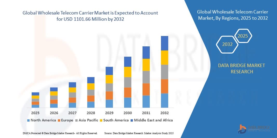 Wholesale Telecom Carrier Market Size, Share, and Trends